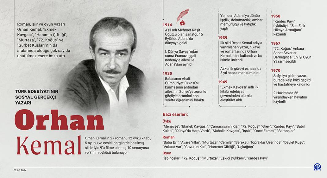 Türk edebiyatının sosyal gerçekçi yazarı: Orhan Kemal 1
